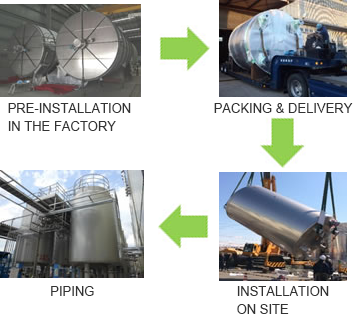 OUR PROCESS OF SANITARY AND POWDERY EQUIPMENT＜AFTER ASSEMBLY＞